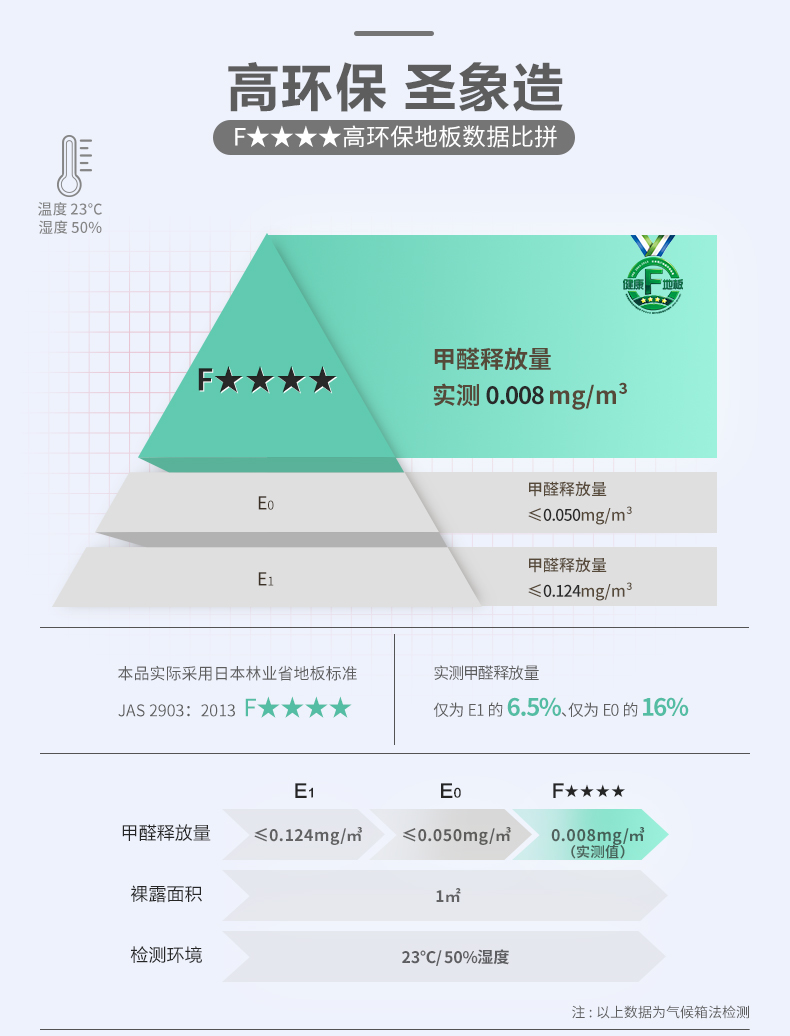 圣象（Power Dekor） A圣象地板 强化复合地板深色红色系列F4星环保家用耐磨卧室客厅木地板 NDD6115包安装送辅料