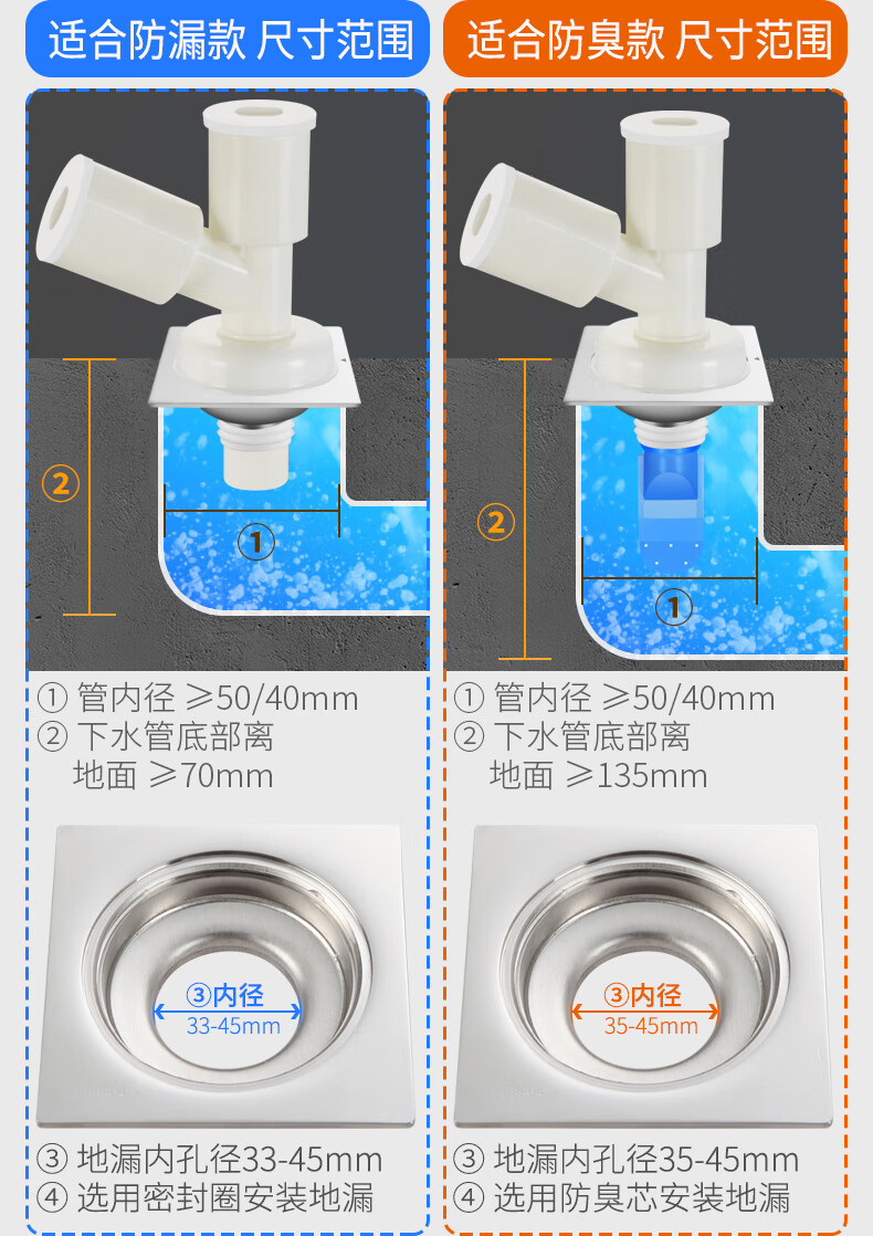 朗威普 洗衣机下水管三通地漏接头双出水排水管道y型分水器三头通