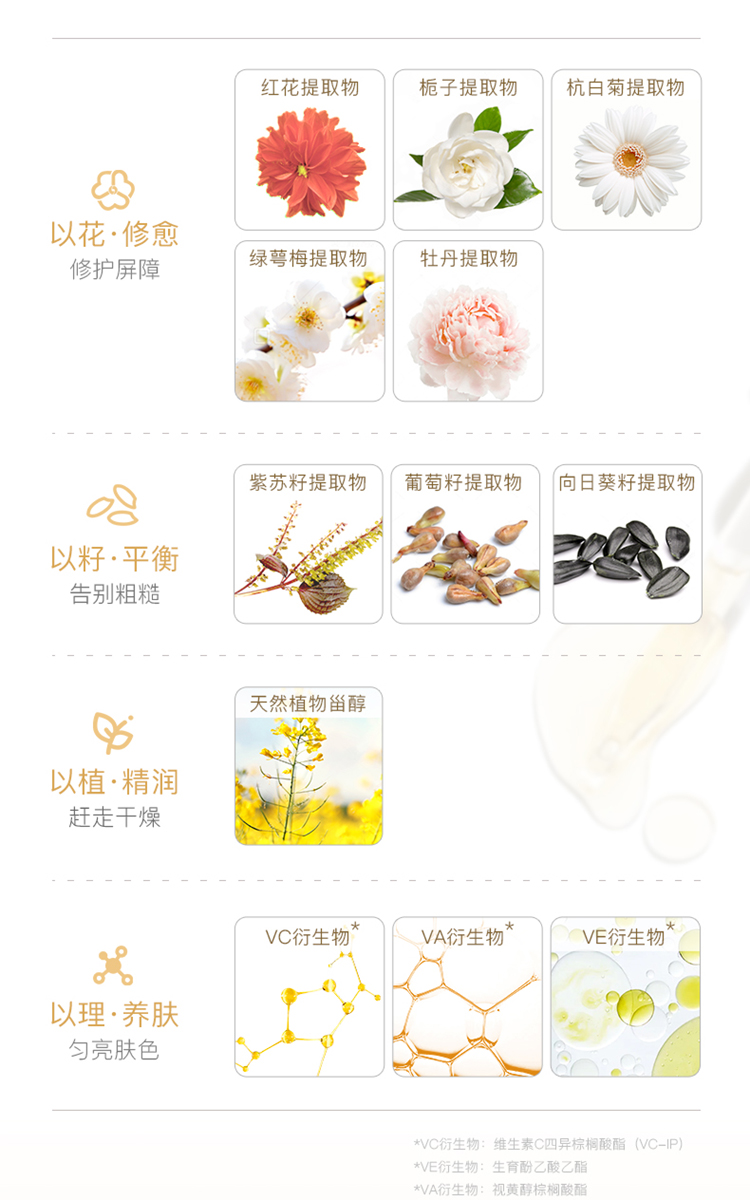 神琦 四季玉妍油 舒缓肌肤 精华油 修护肌肤屏障 改善脸部肌肤粗糙 四季玉妍油30ml