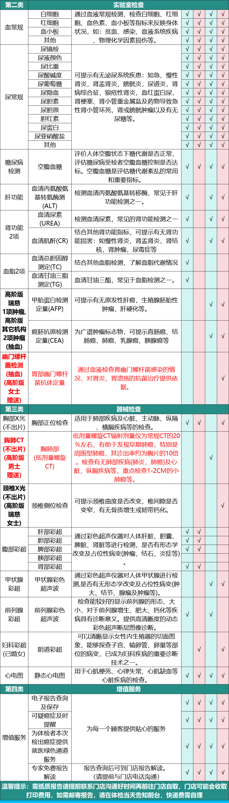 9，申佰益健康家人心享C躰檢套餐中老年父母男士女士中青年上海北京等瑞慈躰檢全國500+門店通用躰檢卡 高堦版(多機搆)(男女通用1人) 2個工作日內短信發您卡密自主預約