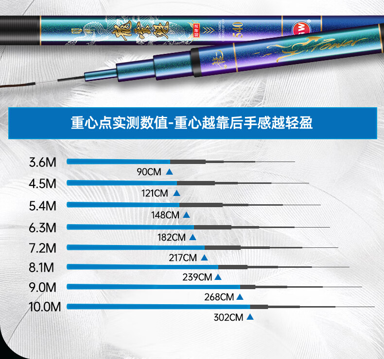 5米品牌 光威(gw 商品名称:光威鱼竿龙云魁台钓竿超轻超硬轻量大物