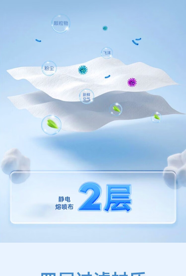 小新防护 甲流流感 折叠式n95口罩医用级别防护口罩 执行标准：GB19083-2010 N95医用口罩30只/盒