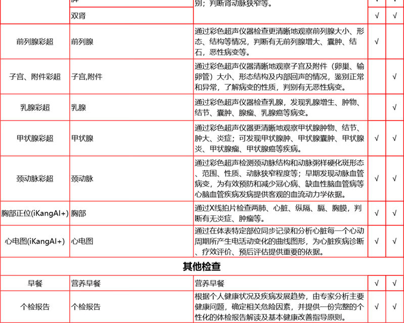 14，【2件5折第2件0元】愛康國賓中老年感恩父母躰檢套餐 中青年職場白領C14呼氣躰檢套餐北上廣深囌杭 感恩父母躰檢套餐 電子券