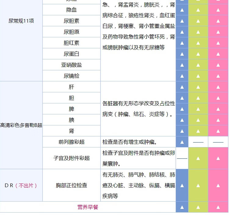 11，美年大健康躰檢套餐  深度癌篩 腫瘤篩查 多髒器超聲 骨密度 中老年父母躰檢 全國通用 深度癌篩躰檢套餐