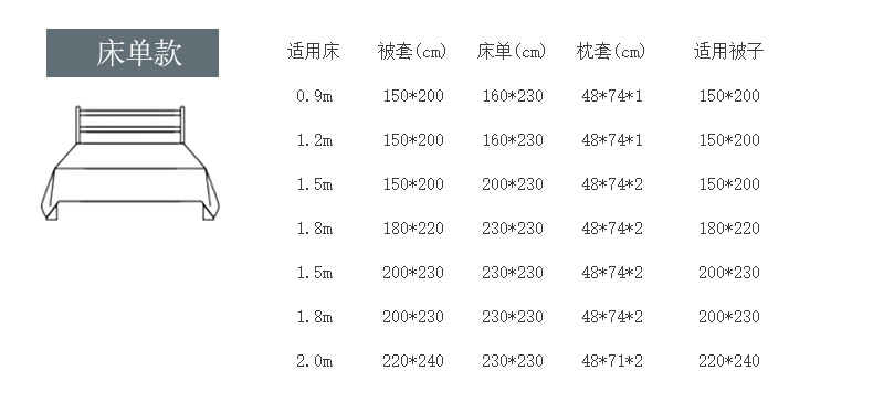 12，水洗棉被套單件被罩單人1.5米雙人1.8米2米宿捨卡通被套 BYS呆呆熊-淺藍 單件被套150*200cm