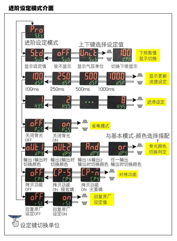 高精密数显压力表dpsn1-10030真空正负压-0.1-1.