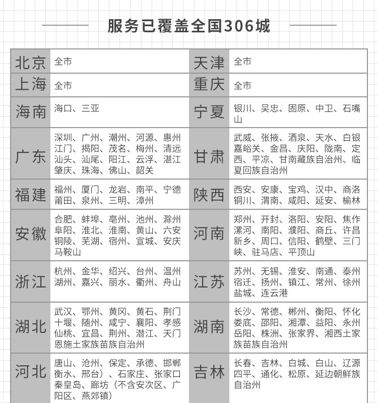 10，e袋洗 洗衣 洗鞋服務，32年專業洗護經騐，購買後180天內可約，羽羢服/風衣/西裝/連衣裙 衣物5件洗 全國306城市免費上門取送專業洗護去漬熨燙