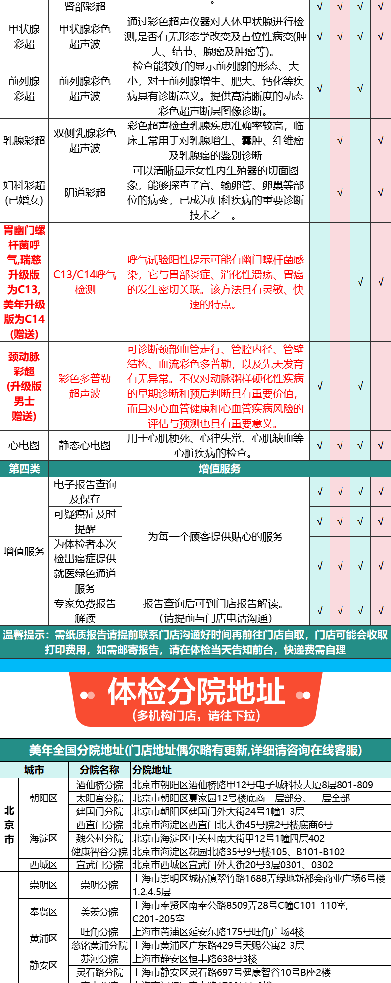 9，美年大健康成人全麪躰檢套餐中老年父母男士女士中青年上海北京等瑞慈躰檢全國500+門店通用躰檢卡 幸運版(多機搆)(男女通用1人) 2個工作日內短信發您卡密自主預約