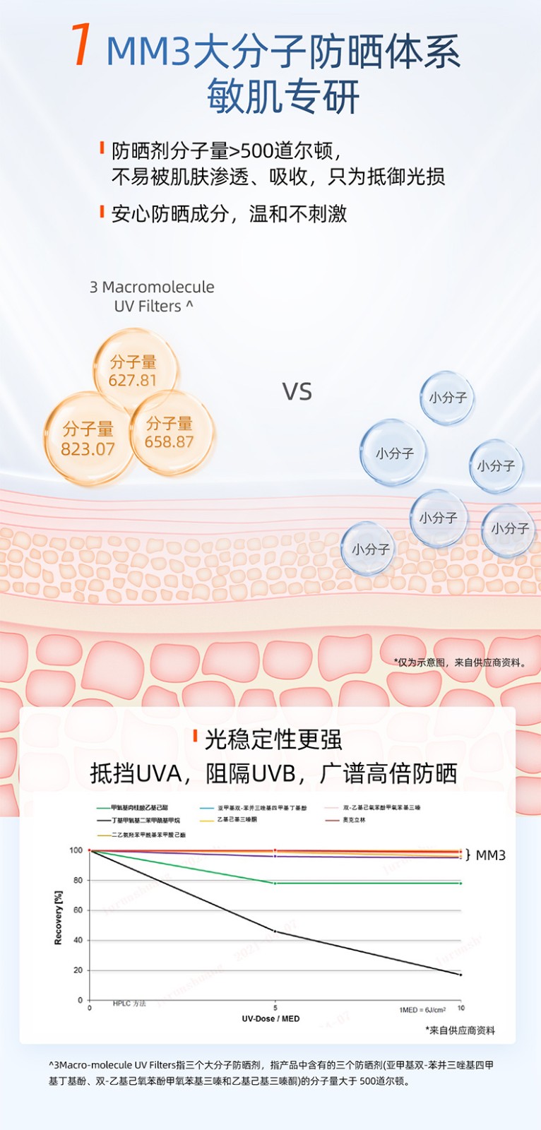 玉泽（Dr.Yu） 防晒霜清爽倍护防晒乳 敏感肌适用温和免卸不刺激 军训防晒户外 大分子防晒50ml*2支