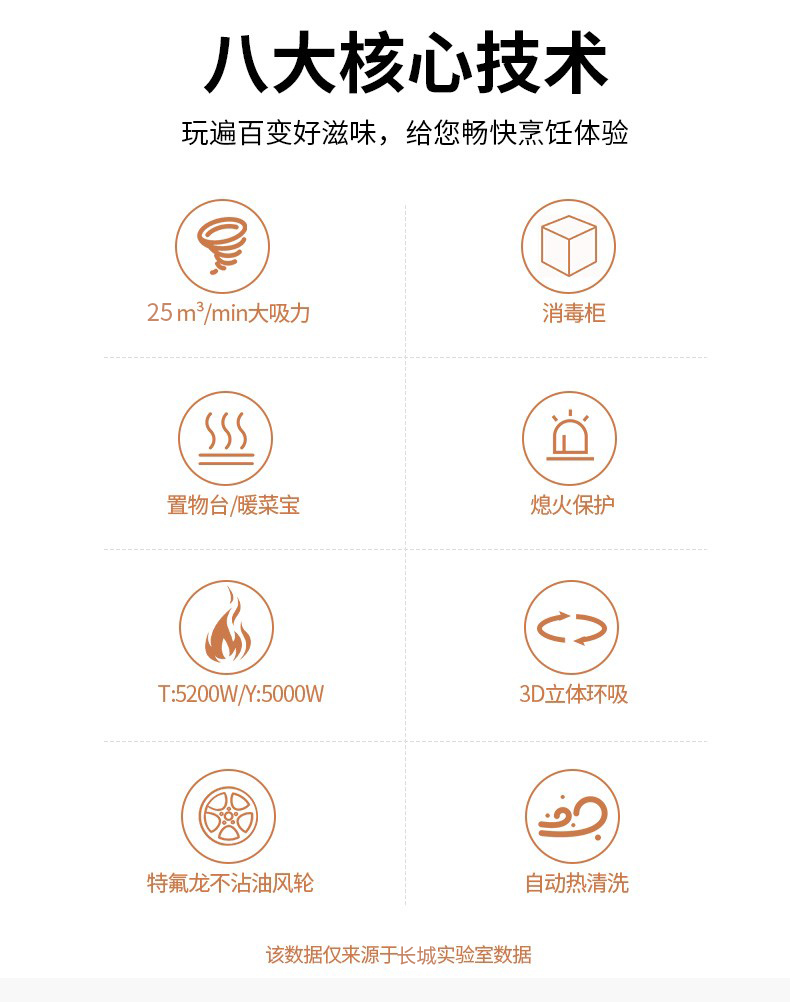 长城长城非凡系列集成灶到底怎么样，参数如何！