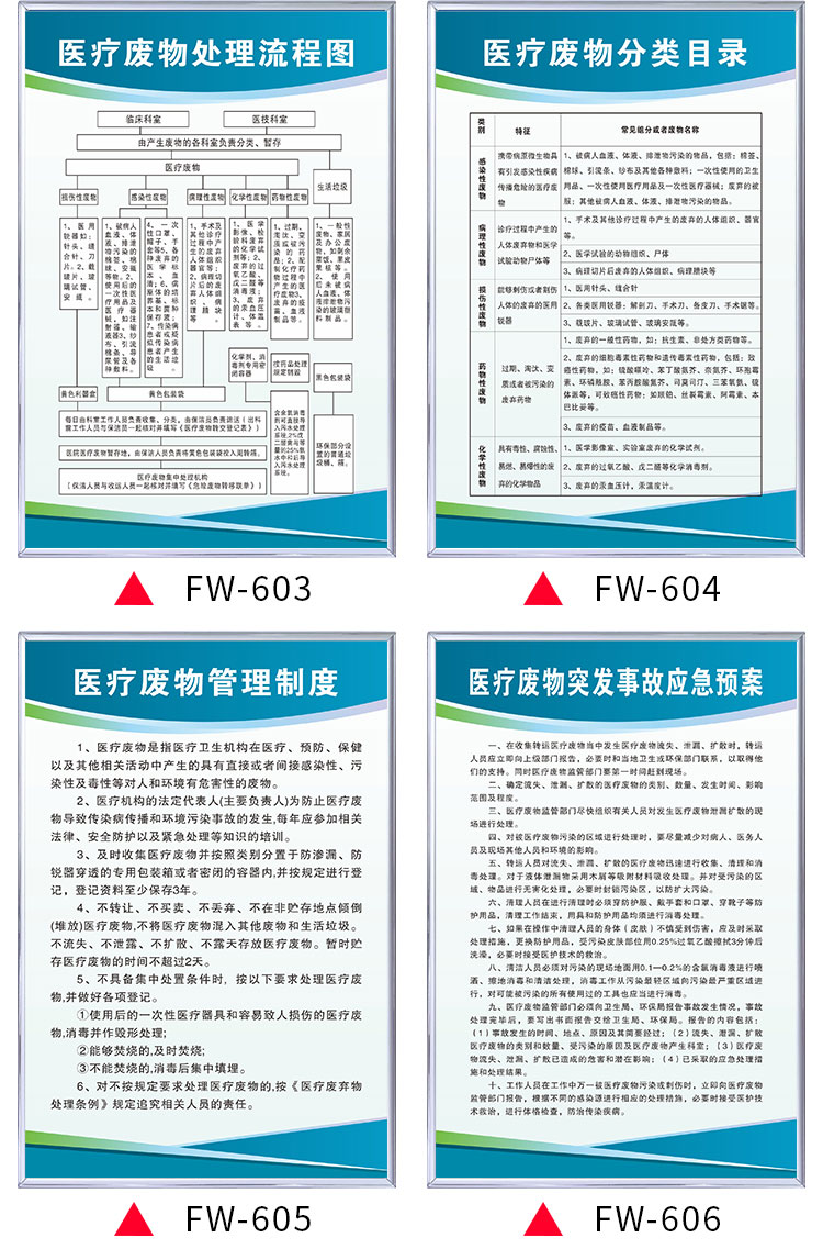 溪沫医院门诊医疗废物处置流程图诊所安全管理制度牌暂存点工作人员