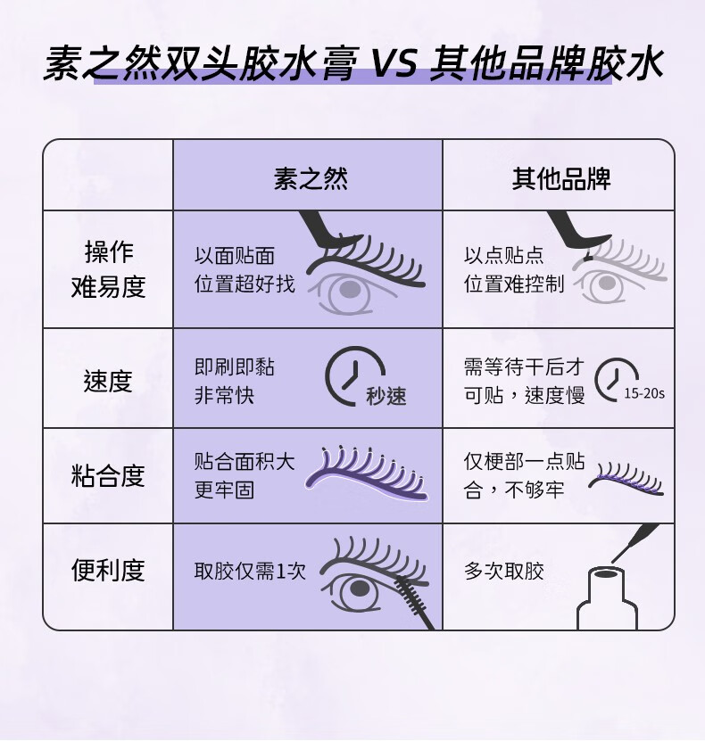 素之然（MOTONOZEN）日本进口假睫毛胶水粘睫毛自己嫁接仙子毛自然持久睫毛胶水七夕 双头假睫毛胶水4.5g+4.3g 经典黑