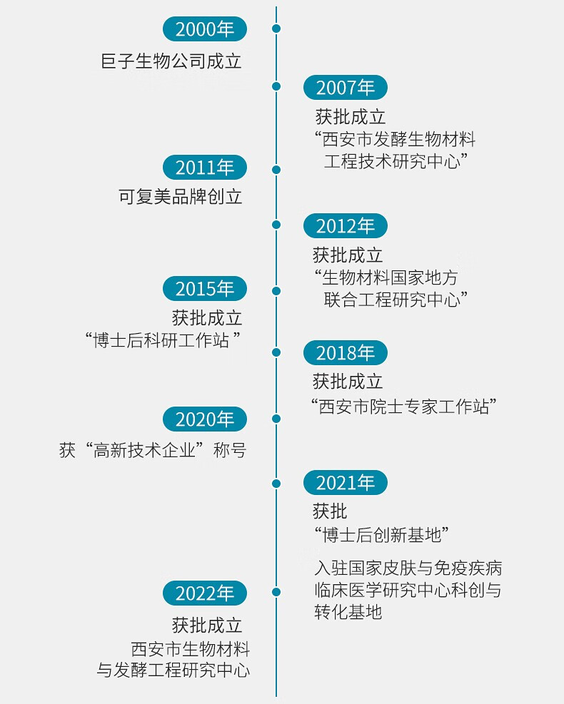 可复美三重酵母精萃面膜 补水保湿修护男女贴片膜 三重酵母膜2片