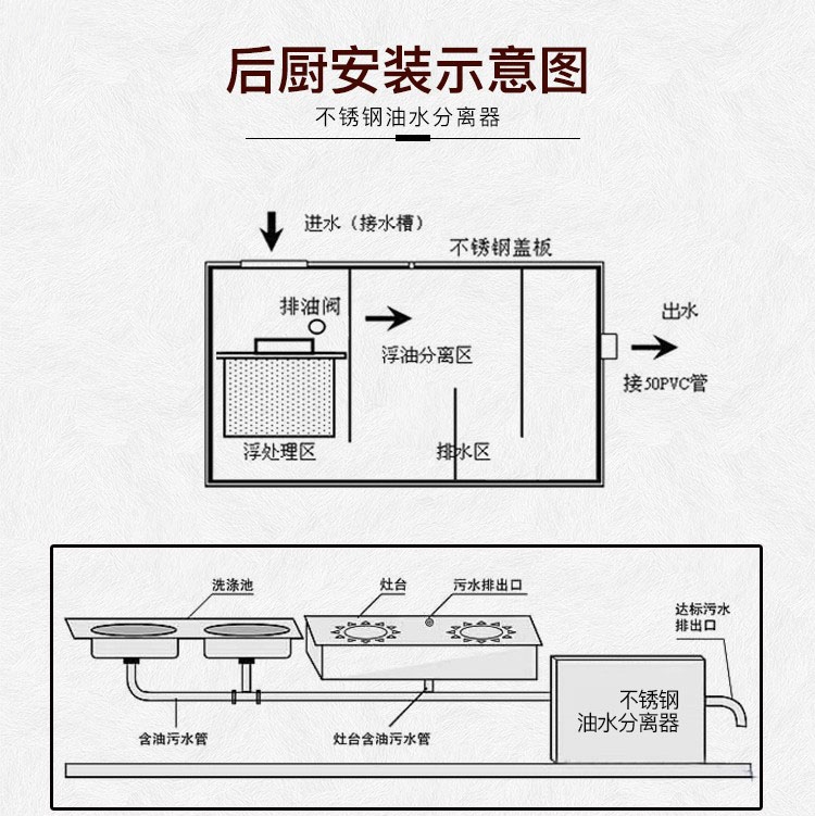 油水分离器厨房餐饮不锈钢隔油池饭店滤油器商用小型过油器火锅店过滤