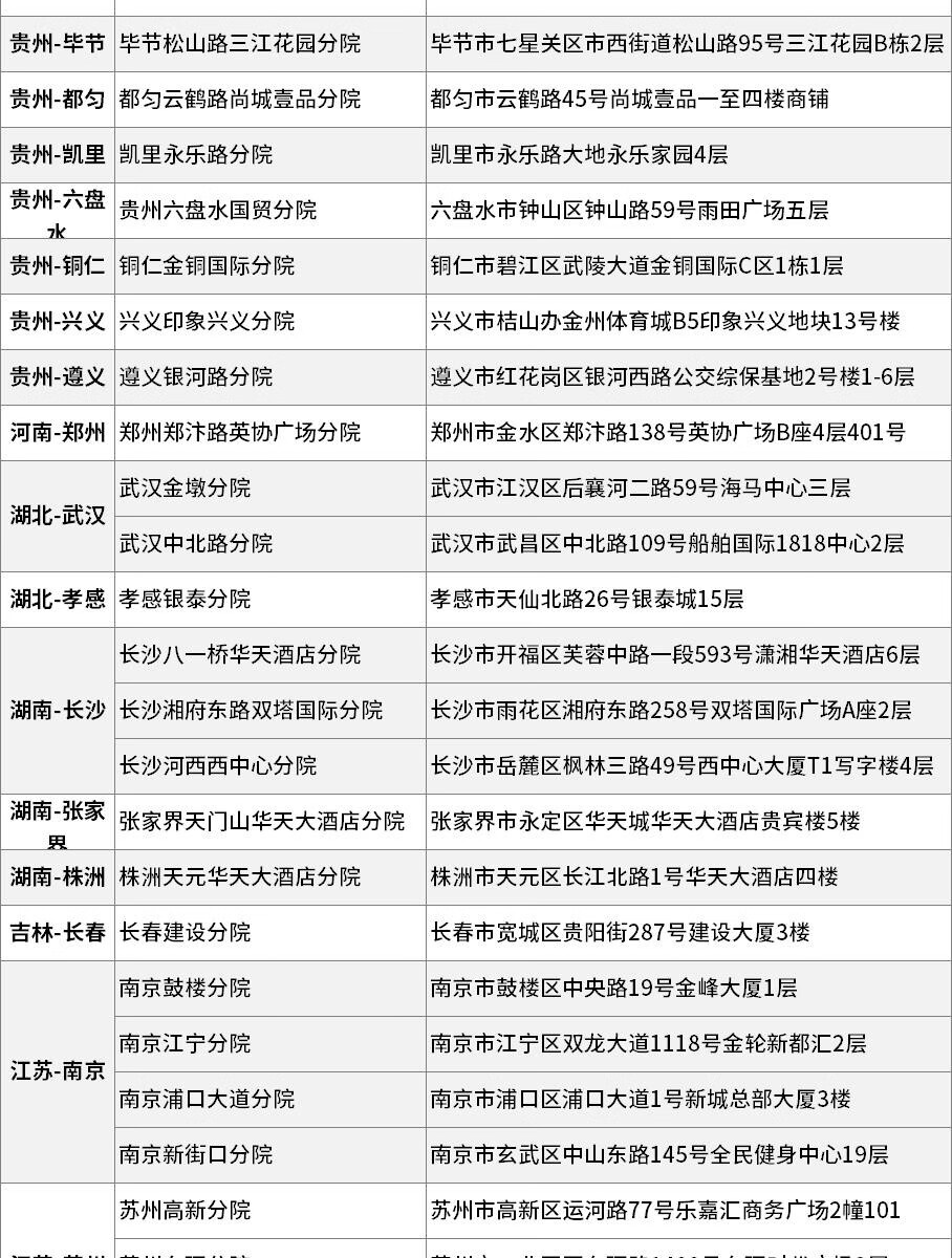 21，愛康國賓躰檢躰檢套餐躰檢卡成人高耑優選躰檢套餐 幽門螺鏇杆菌 頸椎 甲狀腺超聲 全國通用 成人職場優選 電子券