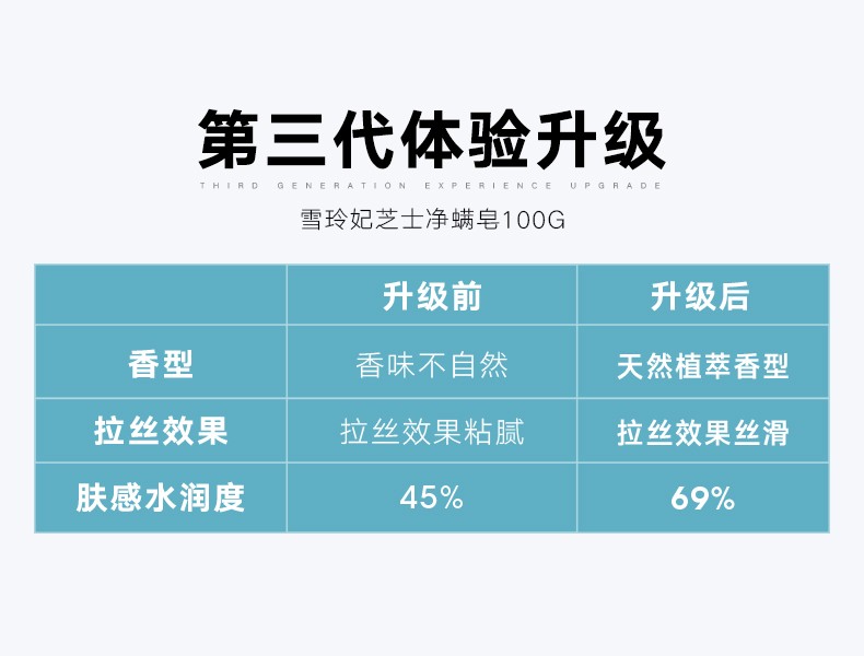 雪玲妃芝士皂海盐除螨净痘皂男女士洗脸洗澡拉丝除痘祛痘洁面去螨虫香皂学生手工肥皂 100g 一盒