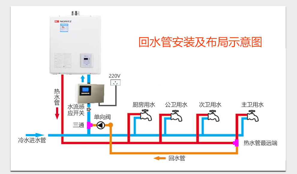 回水器循环泵智能热水循环系统空气能全自动暖气抽水泵静音原装泵水控