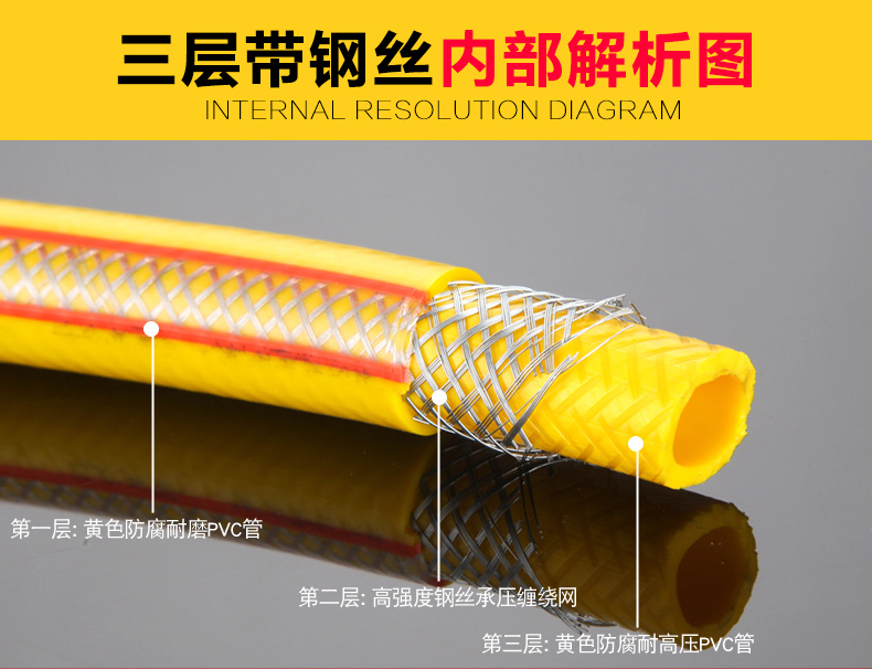 SKOK家用煤气灶低压阀门带表显减压阀煤气瓶罐装液化石油气调压器配件 家用防爆钢丝管-5米