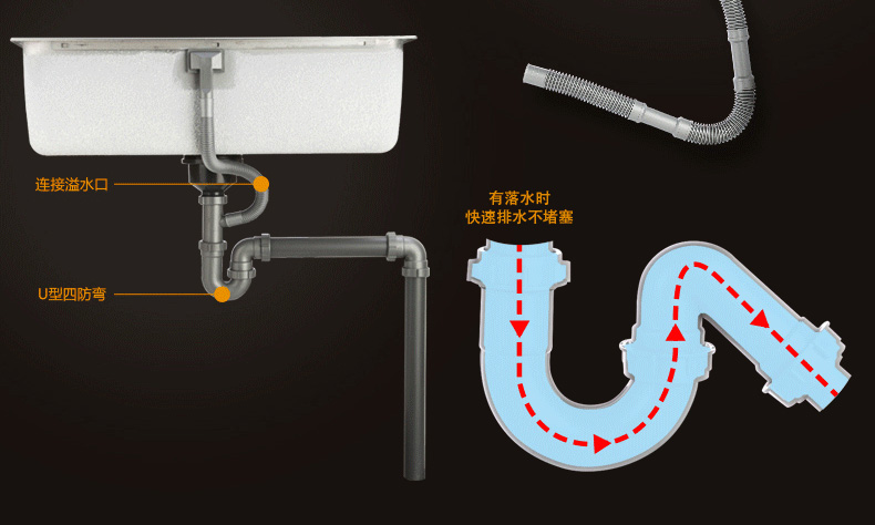 厨房水槽落水管洗菜盆臭下水管水池下水道配件单槽下水管