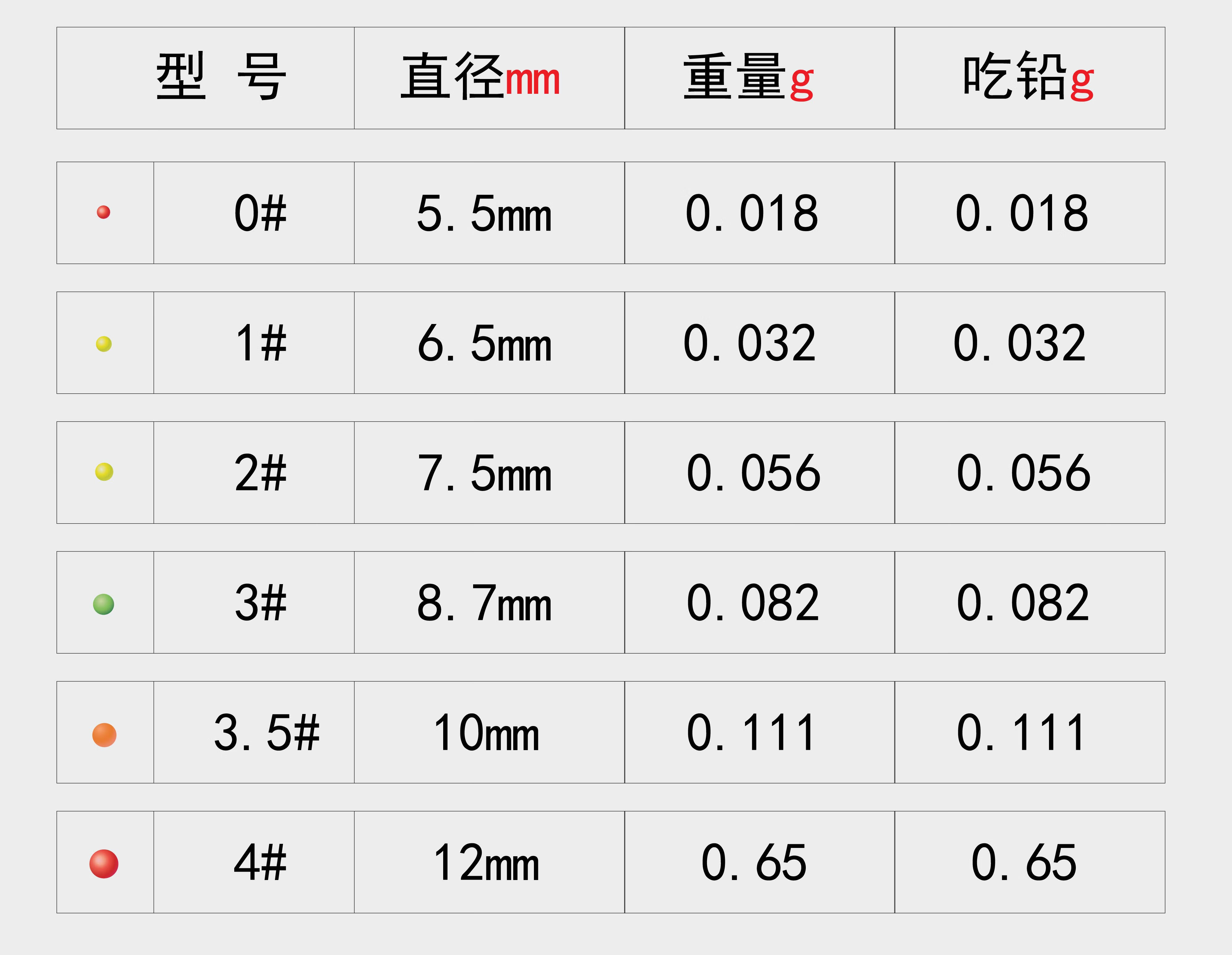 浮钓大物草鱼漂圆球型标路亚浮漂橙色5颗球11号3枚20克铅坠2包太空豆