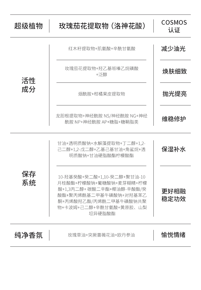 花皙蔻 洛神花大红瓶水乳护肤品套装女控油细致毛孔焕肤不薄皮补水保湿 【现货】水100ml+乳90ml