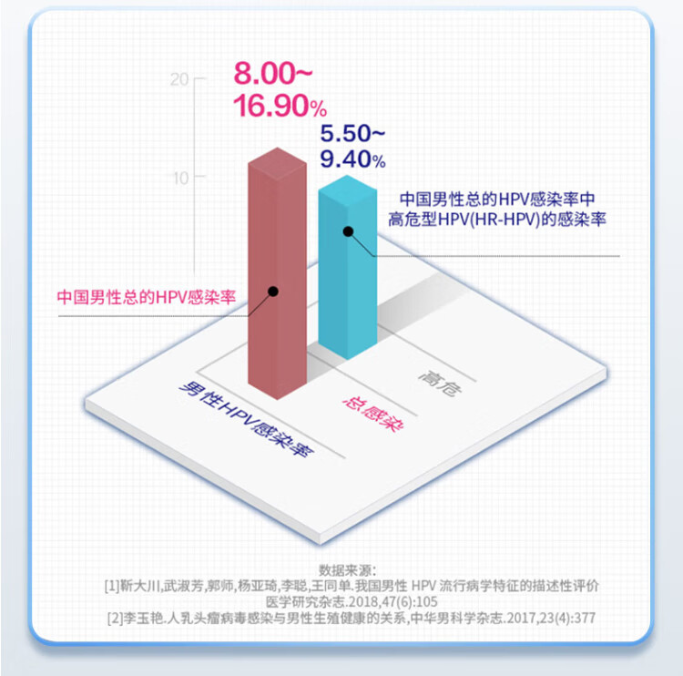 6，金小檢 男女HPV23分型基因檢測套餐 居家自檢無創私密性強（雙人檢測套餐）