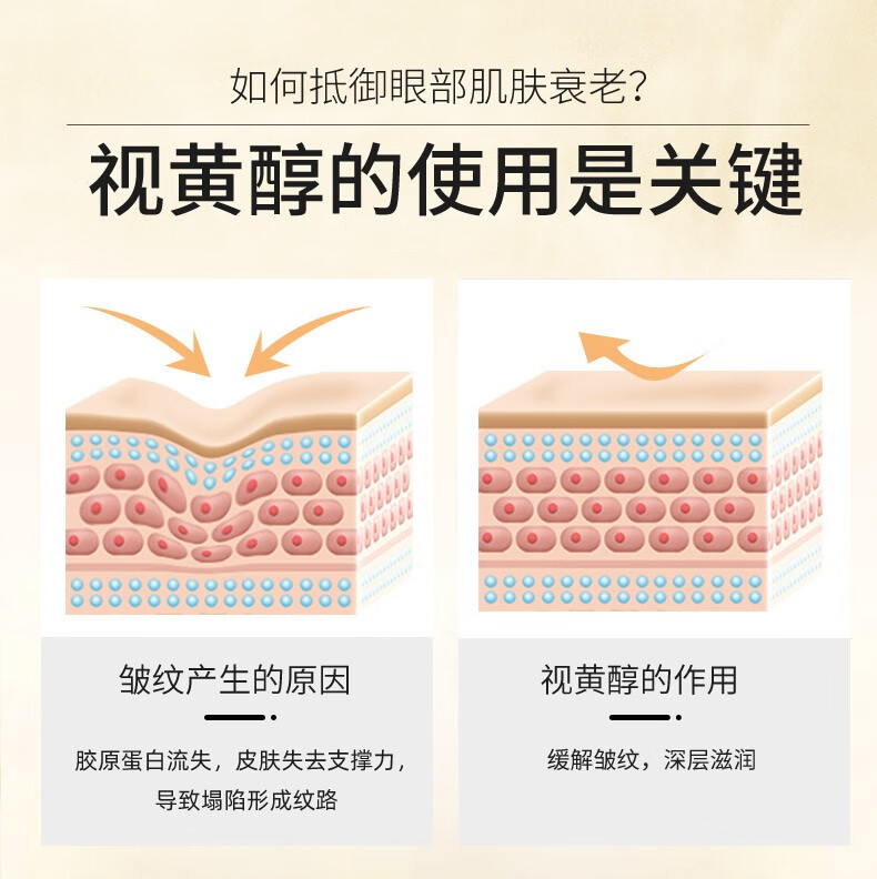 可贝尔松露视黄醇眼霜5g*3支淡眼细纹促细嫩滑滋润保湿男女通用