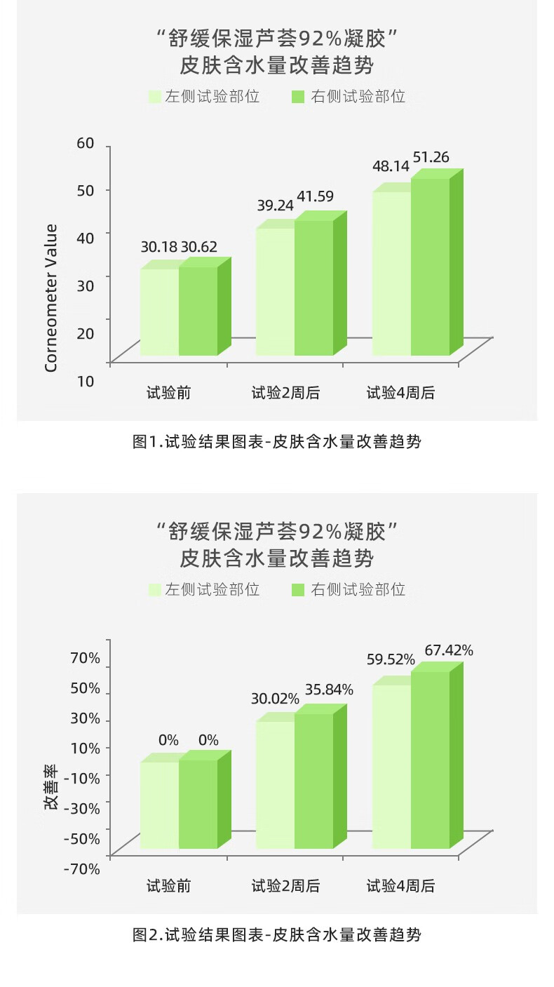 NATURE REPUBLIC Nature Republic自然乐园芦荟舒缓凝胶2罐装300ml 所有肤质 300ml