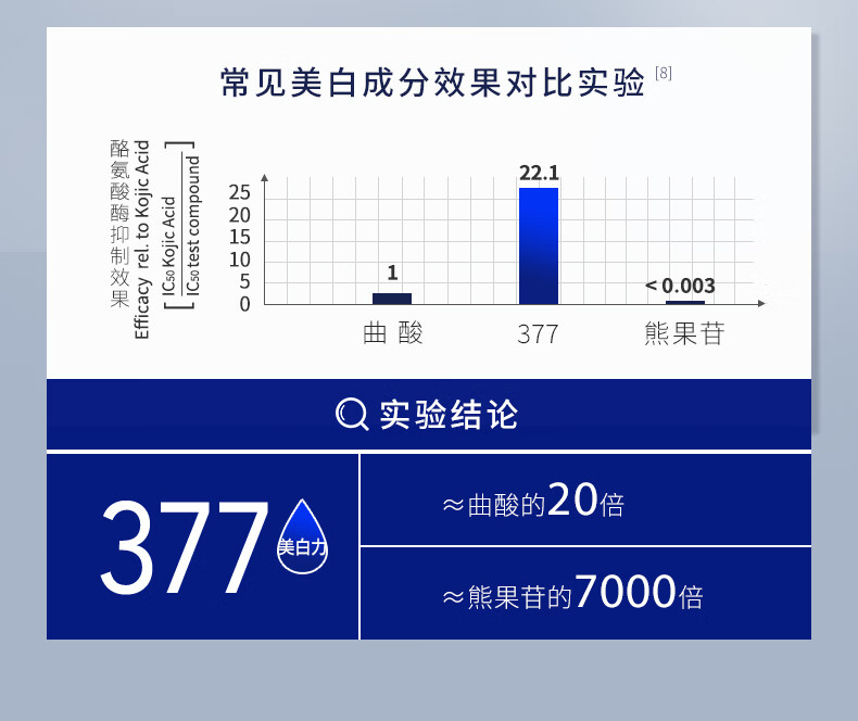 肌肤未来（SKYNFUTURE）377集中美白淡斑精华液套装祛痘印淡斑补水保湿改善暗沉小白瓶 美白提亮3件套（精华液+水+乳）