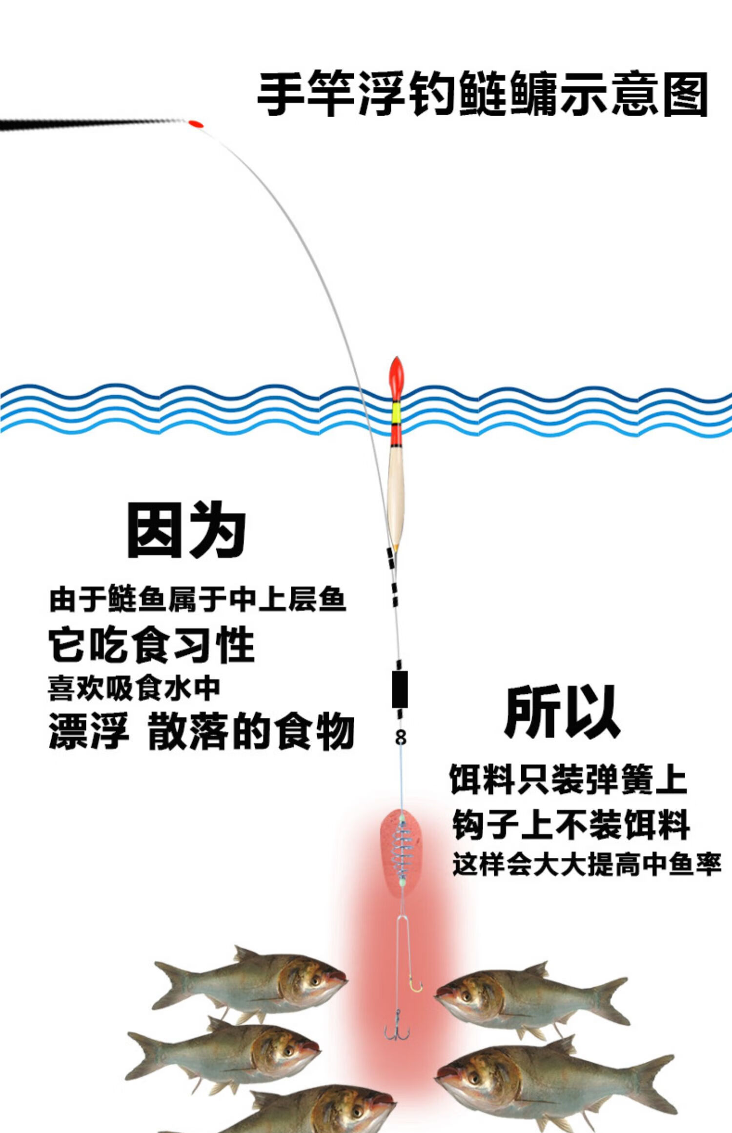 浮钓鲢鳙钓组手竿鲢鱼钩套装锚钩子线双钩大力马线手工绑好弹簧钩 6.