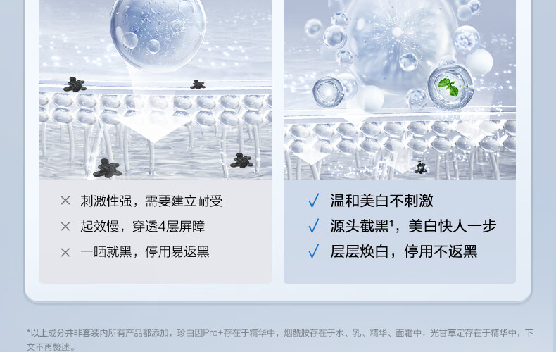 欧诗漫（OSM）珍白因美白淡化斑护肤品化装品李佳琦双源共创水乳套装补水保湿 珍白因礼盒（水+乳+霜+精华)