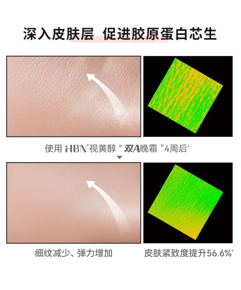 HBN【新会员尝鲜礼】会员新客礼 入会礼 视黄醇双a醇晚霜精华面霜5g 双A醇晚霜1.0 5g