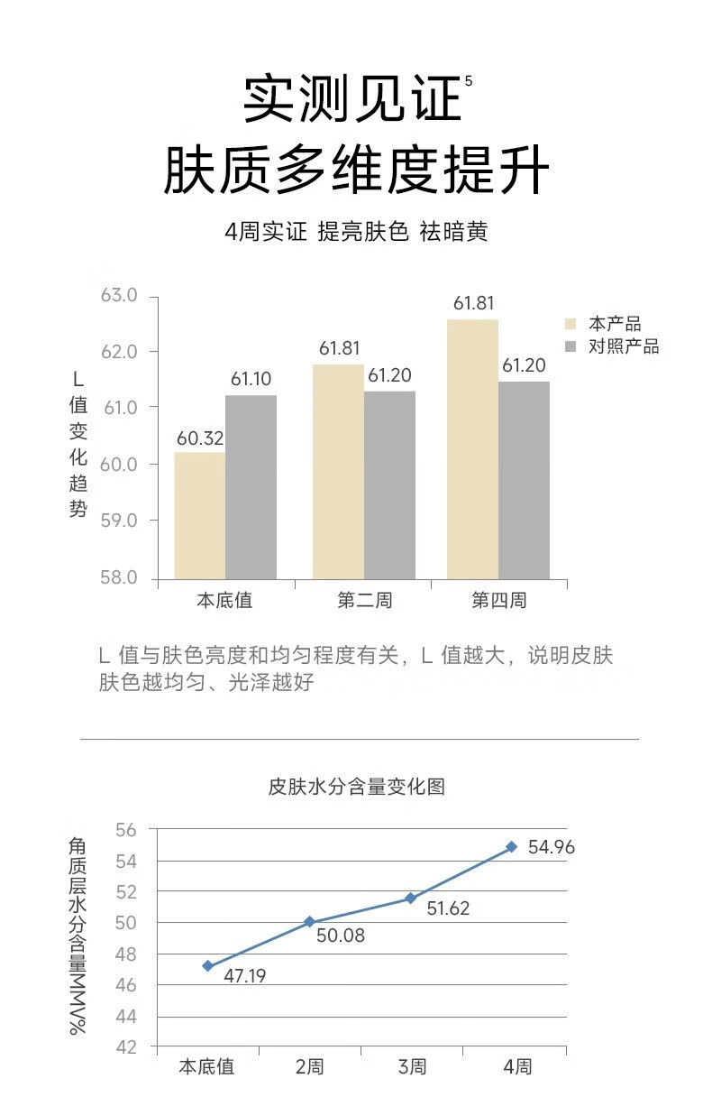 雅因子双子精华液面部精华次抛补水熬夜学生男女 60ml【30片/盒装】