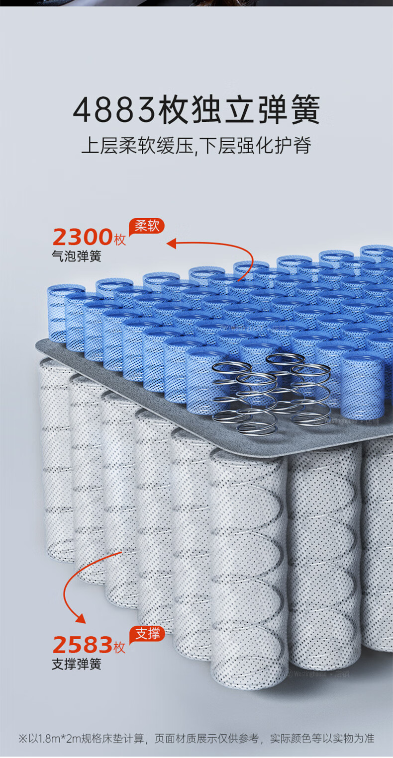 美国西屋S3乳胶弹簧床垫怎么样？一个月体验后悔死了？