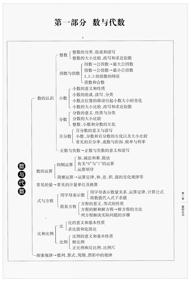 2020版 开心教育小学语文知识大全数学英语知识大盘点小升初小学1-6