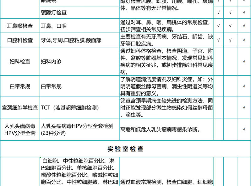 5，【腫瘤12項+HPV】瑞慈珍愛男女C13呼氣檢躰檢套餐 關愛女性HPV躰檢套餐上海南京囌州廣州深圳江 珍愛男女HPV躰檢