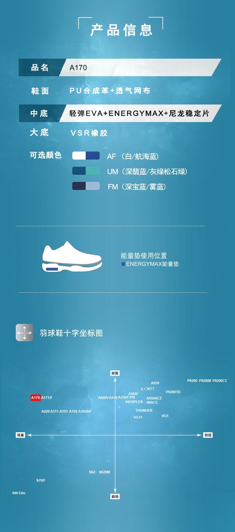 victor羽毛球鞋_VICTOR 威克多 中性款羽毛球鞋 A170