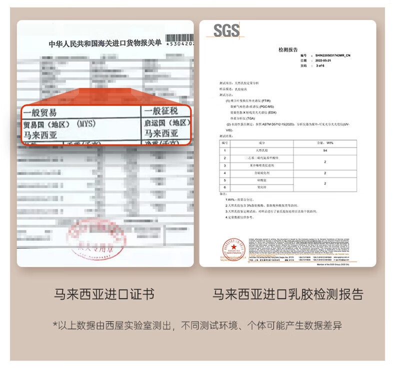美国西屋S3乳胶弹簧床垫怎么样？一个月体验后悔死了？