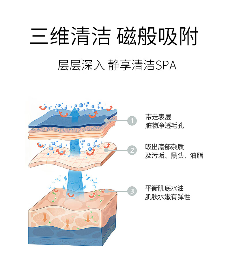 RYDEEN白泥净颜清洁面膜125g 深层清洁毛孔泥膜保湿 净澈醒肤清洁面膜