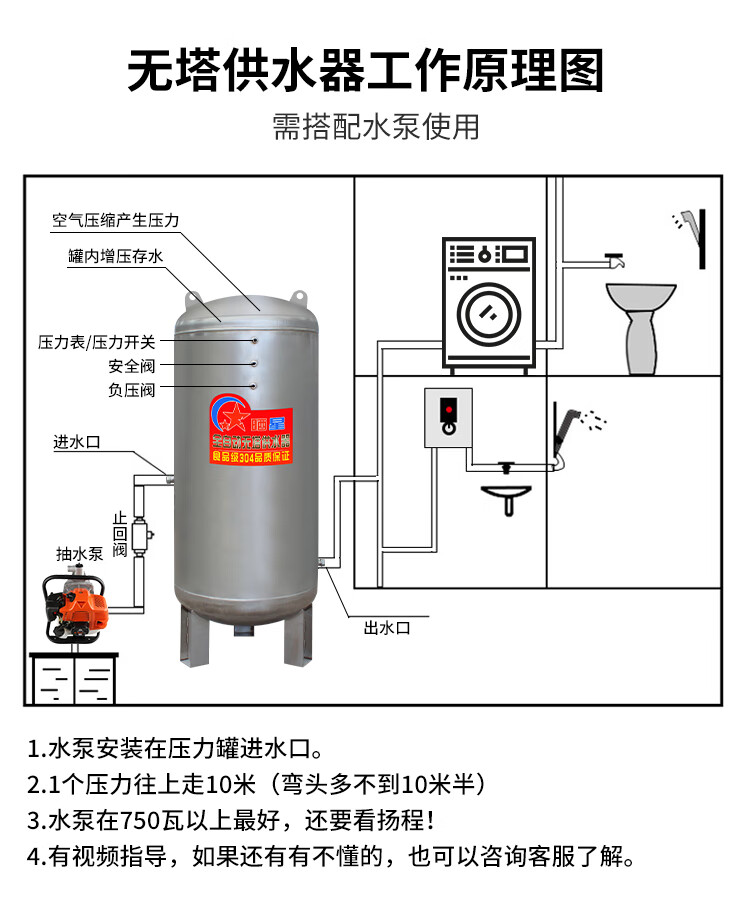 304不锈钢大容量压力罐家用全自动加厚无塔供水器自来水增压水箱 直径