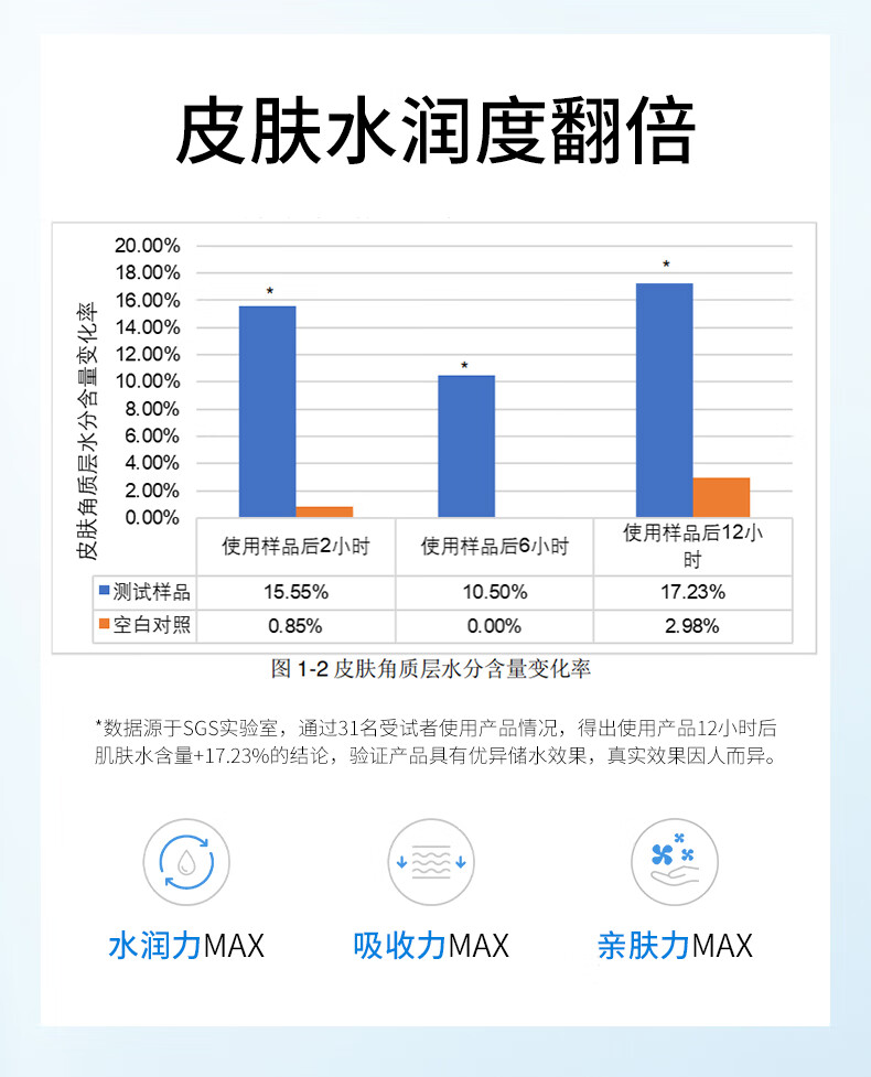 NACO玻尿酸次抛精华原液补水锁水保湿精华液生日礼物送女友护肤品套装 玻尿酸次抛到手2盒（60支）