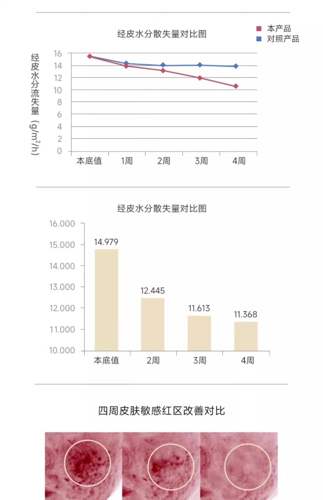 雅因子双子精华液面部精华次抛补水熬夜学生男女 60ml【30片/盒装】