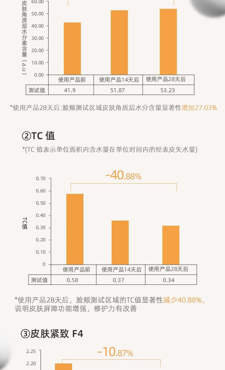 绽媄娅精华液四维贴骨抗皱紧致淡纹补水保湿修护面部敏感肌 30ml