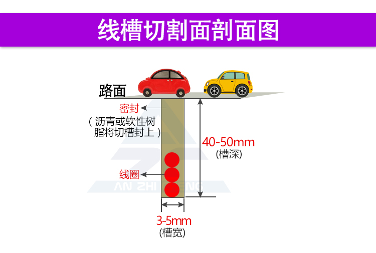 地感线圈停车场道闸专用高温地感线车辆检测器线圈线fvn15mm100米