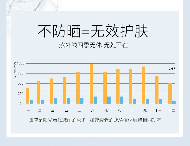 摇滚动物园反光镜防晒霜30ml男女spf50面部户外防晒隔离霜乳液清爽轻薄春夏 幻时之镜防晒素颜霜30ml 30ml