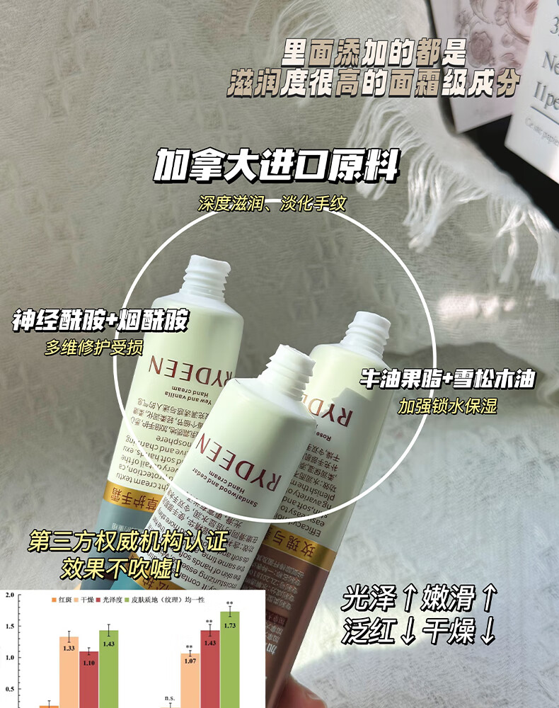 RYDEEN香氛护手霜礼盒防干裂75ml*3支 保湿滋养修护加拿大进口原料 1盒【三种香型75ml*3支】