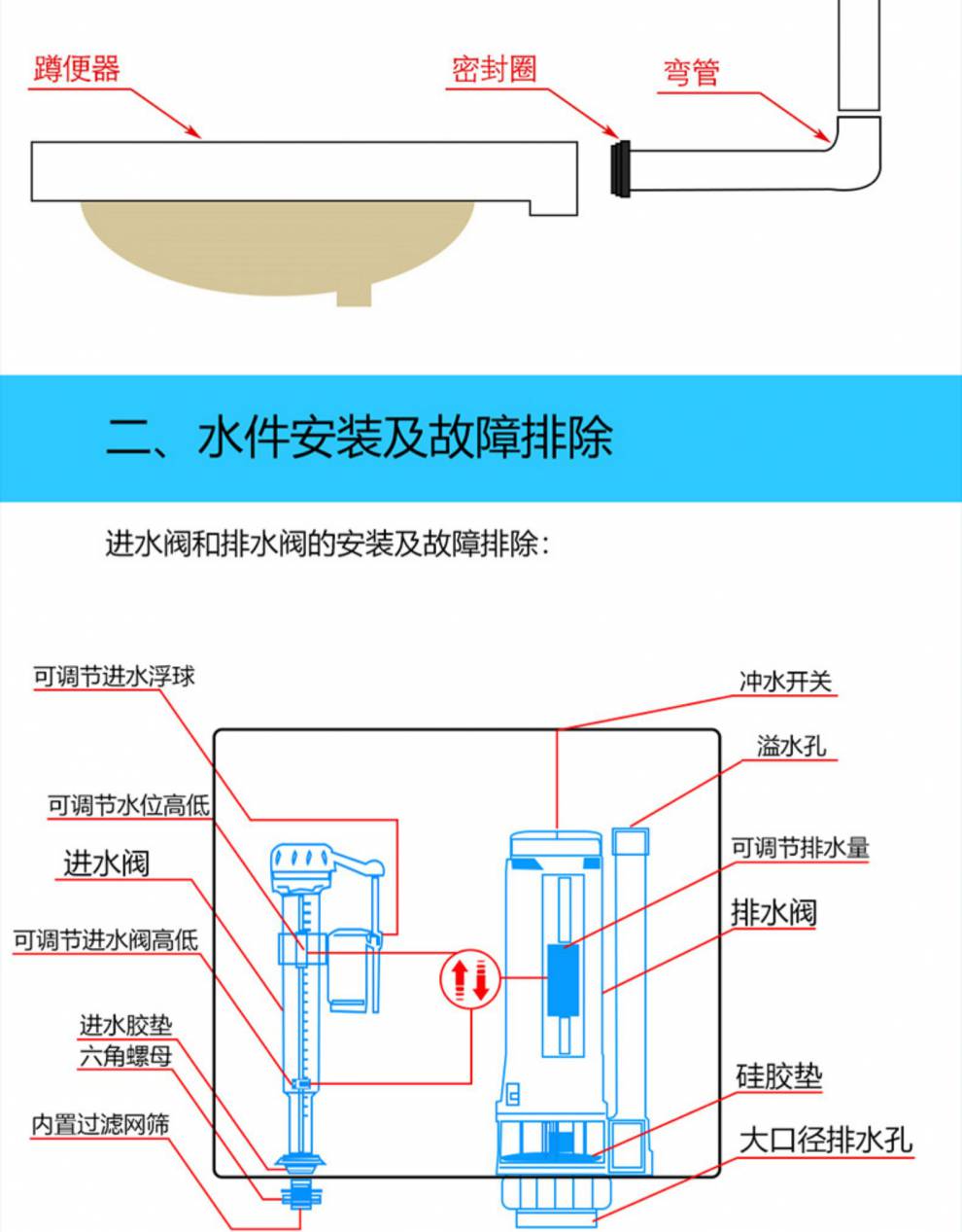 冲水箱 水箱家用卫生间蹲便器节能马桶水箱挂墙式厕所