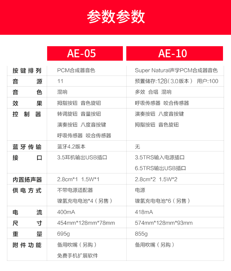 roland罗兰电子吹管乐器ae30 ae10 ae05乐器电萨克斯单双簧管笛子小号