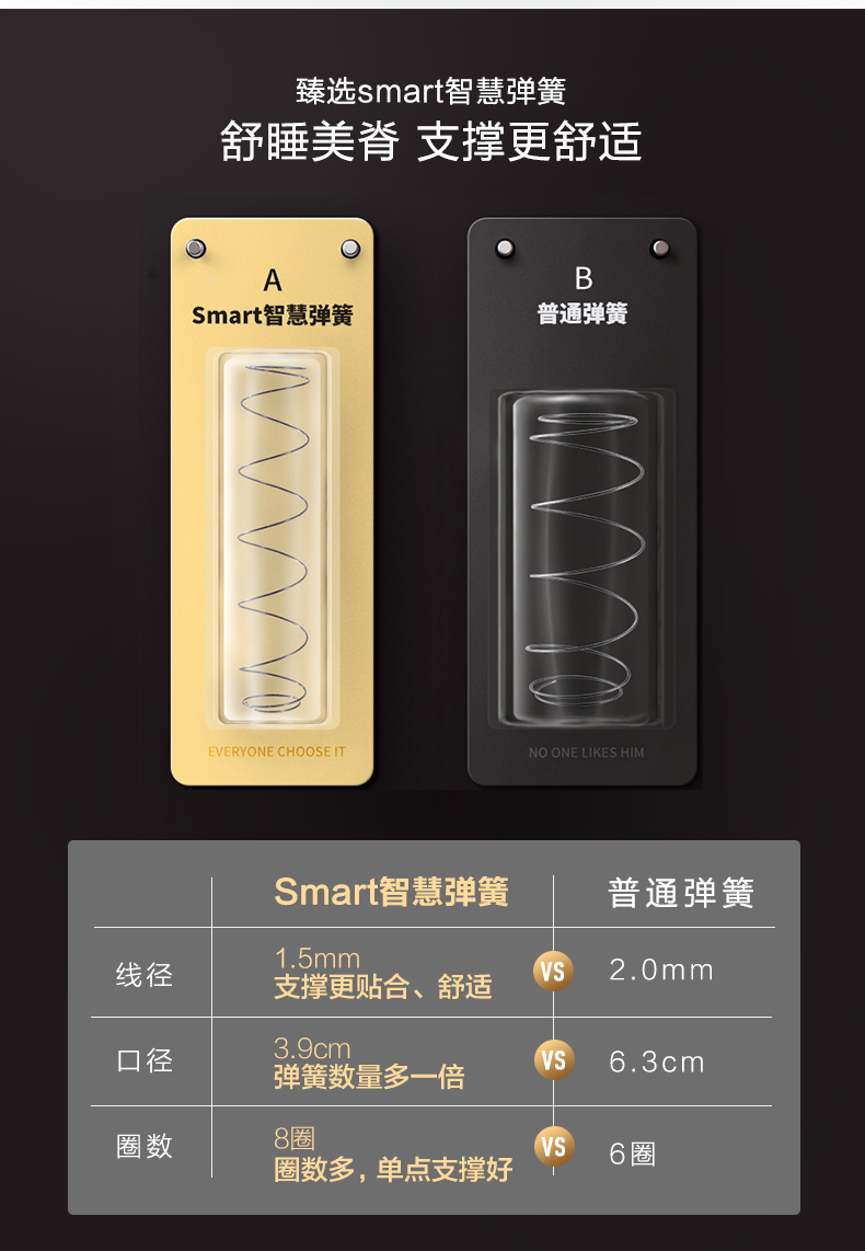 慕思臻享版床垫如何？上手三天开始后悔了是吗？