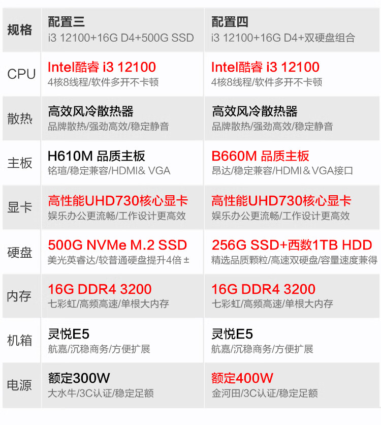 武极酷睿i3主机怎么样？讲一讲体验实情感受